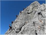 Parkirišče Erichhütte - Hoher Kopf